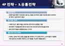 ELAND 이랜드 기업분석企業分析과 이랜드의 중국진출 마케팅 SWOT,4P전략분석및 이랜드 미래전망분석 PPT 레포트 34페이지