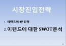 ELAND 이랜드 기업분석企業分析과 이랜드의 중국진출 마케팅 SWOT,4P전략분석및 이랜드 미래전망분석 PPT 레포트 35페이지