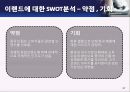ELAND 이랜드 기업분석企業分析과 이랜드의 중국진출 마케팅 SWOT,4P전략분석및 이랜드 미래전망분석 PPT 레포트 37페이지