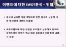 ELAND 이랜드 기업분석企業分析과 이랜드의 중국진출 마케팅 SWOT,4P전략분석및 이랜드 미래전망분석 PPT 레포트 38페이지
