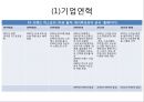 K2 기업분석과 K2 기업소개, K2 마케팅 SWOT,STP,4P전략분석과 K2 향후전략제안 PPT 4페이지