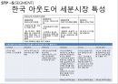K2 기업분석과 K2 기업소개, K2 마케팅 SWOT,STP,4P전략분석과 K2 향후전략제안 PPT 10페이지