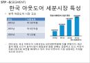 K2 기업분석과 K2 기업소개, K2 마케팅 SWOT,STP,4P전략분석과 K2 향후전략제안 PPT 11페이지