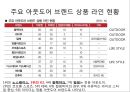 K2 기업분석과 K2 기업소개, K2 마케팅 SWOT,STP,4P전략분석과 K2 향후전략제안 PPT 14페이지
