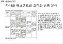 K2 기업분석과 K2 기업소개, K2 마케팅 SWOT,STP,4P전략분석과 K2 향후전략제안 PPT 18페이지