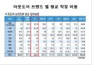 K2 기업분석과 K2 기업소개, K2 마케팅 SWOT,STP,4P전략분석과 K2 향후전략제안 PPT 35페이지