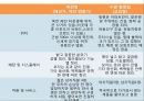 K2 기업분석과 K2 기업소개, K2 마케팅 SWOT,STP,4P전략분석과 K2 향후전략제안 PPT 42페이지