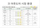 K2 기업분석과 K2 기업소개, K2 마케팅 SWOT,STP,4P전략분석과 K2 향후전략제안 PPT 51페이지