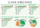 K2 기업분석과 K2 기업소개, K2 마케팅 SWOT,STP,4P전략분석과 K2 향후전략제안 PPT 53페이지