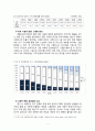 한국방송통신대학교 한국의 인구 변화에 따른 질병과 식생활의 추이에 관하여 3페이지