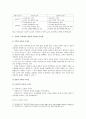 [인간과교육人間敎育] 1) 주입식 교육관과 성장식 교육관(자연주의 교육관, 진보주의 교육관, 실존주의 교육관)을 비교, 교육적 시사점 2) 에릭슨의 성격발달단계이론 설명, 교육적 시사점 8페이지