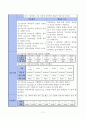 SAH 케이스(지주막하 출혈) 11페이지