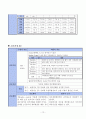 SAH 케이스(지주막하 출혈) 12페이지