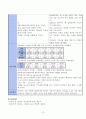 SAH 케이스(지주막하 출혈) 13페이지