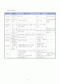 지역 케이스 2페이지