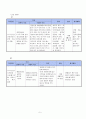 지역 케이스 5페이지
