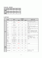 뇌하수체 선종 케이스(SAH) 3페이지