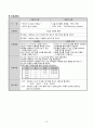 뇌하수체 선종 케이스(SAH) 13페이지