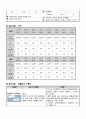 녹내장 케이스 7페이지