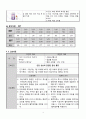 녹내장 케이스 10페이지