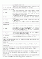CRF(Chronic Renal Failure, 만성신부전) 3페이지