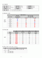 CRF(Chronic Renal Failure, 만성신부전) 8페이지