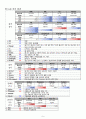 CRF(Chronic Renal Failure, 만성신부전) 9페이지