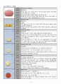 CRF(Chronic Renal Failure, 만성신부전) 10페이지