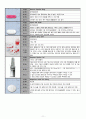 CRF(Chronic Renal Failure, 만성신부전) 11페이지
