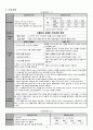 CRF(Chronic Renal Failure, 만성신부전) 12페이지