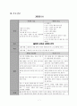 Intrahepatic cholangiocarcinoma 간내 담관암,CCC 7페이지