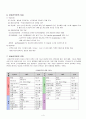 ARF(Acute Renal Failure, 급성신부전) 4페이지