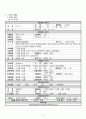 ARF(Acute Renal Failure, 급성신부전) 5페이지