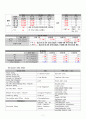 ARF(Acute Renal Failure, 급성신부전) 7페이지