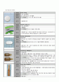 ARF(Acute Renal Failure, 급성신부전) 8페이지