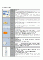 Subarachnoid Hemorrhage(SAH, 지주막하 출혈) 8페이지