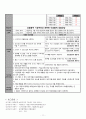 Subarachnoid Hemorrhage(SAH, 지주막하 출혈) 11페이지