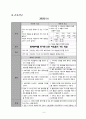 Acute bronchiolitis 급성 세기관지염 8페이지