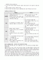 성인간호 임상실습 급성신부전 사례연구 내용 충실한 A+자료입니다. 14페이지