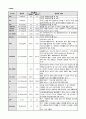 성인간호 임상실습 급성신부전 사례연구 내용 충실한 A+자료입니다. 20페이지