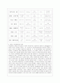 [인간과 교육 공통] 1. 주입식 교육관과 성장식 교육관(자연주의 교육관, 진보주의 교육관, 실존주의 교육관)을 비교․설명하고, 그 교육적 시사점을 논하시오. 2. 에릭슨의 성격발 16페이지