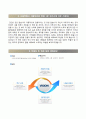 서울의료원Seoul Medical Center자기소개서+면접기출문제+1분스피치,서울의료원(5급간호사)자소서,서울특별시서울의료원(5급정규직간호사)자기소개서,서울특별시 서울의료원 자소서,면접예상질문,서울의료원합격예문 4페이지