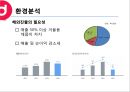 중소기업(보국전자) 해외진출 계획서 6페이지