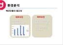 중소기업(보국전자) 해외진출 계획서 7페이지