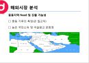 중소기업(보국전자) 해외진출 계획서 11페이지