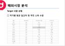 중소기업(보국전자) 해외진출 계획서 12페이지