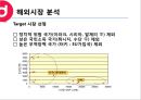 중소기업(보국전자) 해외진출 계획서 13페이지