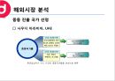 중소기업(보국전자) 해외진출 계획서 14페이지