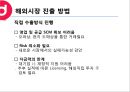 중소기업(보국전자) 해외진출 계획서 17페이지