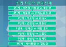 에릭슨의 자아심리 이론(심리사회이론) 7페이지
